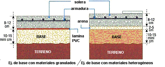 Esquema