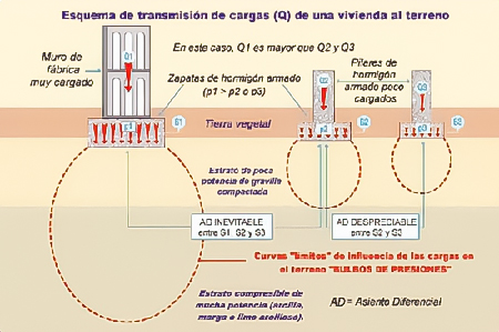 ASF.1 - Esquema de transmisión de cargas